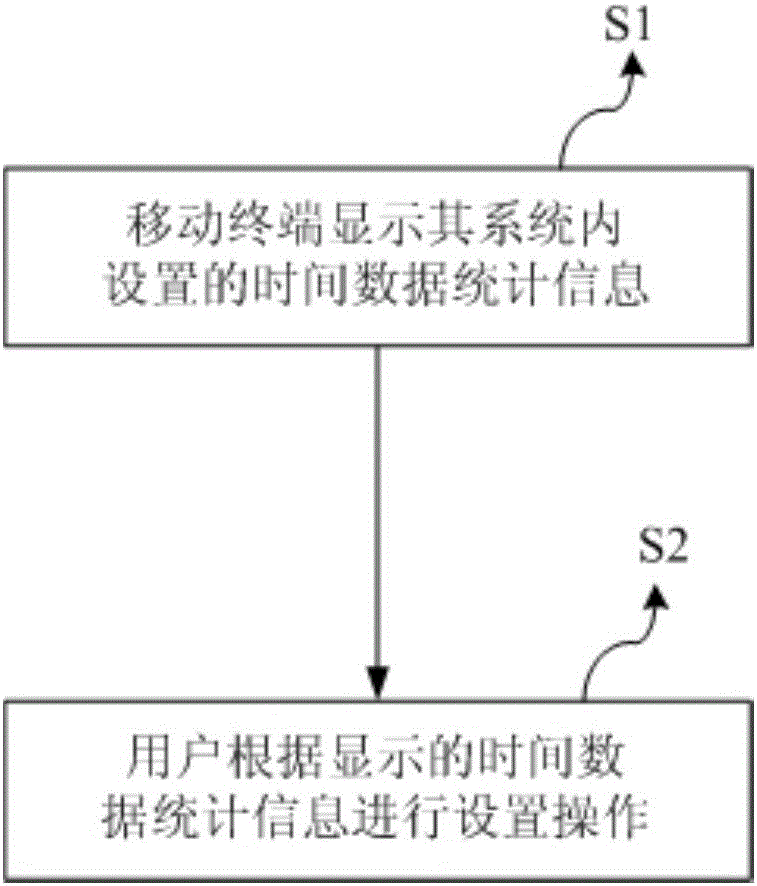 移動(dòng)終端實(shí)現(xiàn)時(shí)間設(shè)置的方法與制造工藝