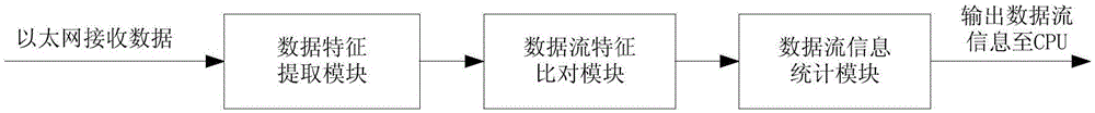 以太網(wǎng)芯片低延時(shí)模式下提取數(shù)據(jù)流信息的方法及裝置與制造工藝