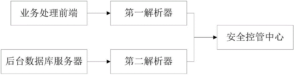 一種業(yè)務(wù)行為數(shù)據(jù)采集系統(tǒng)的制造方法與工藝