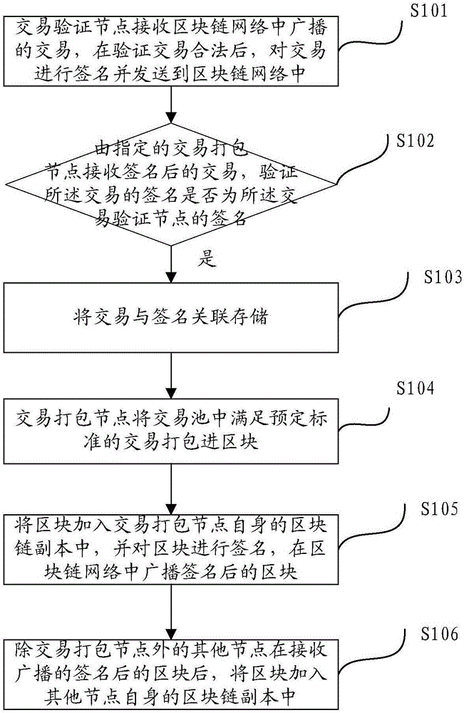 區(qū)塊鏈的分組共識(shí)方法及系統(tǒng)與制造工藝