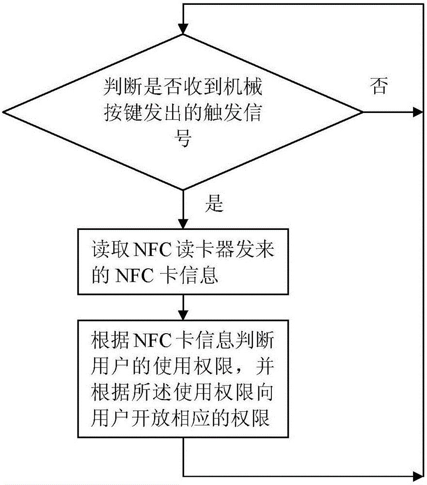 用于雙計算機切換器的鑒權(quán)模塊及鑒權(quán)方法與制造工藝