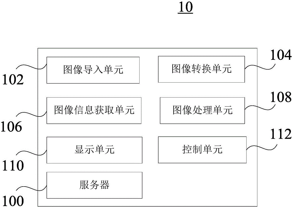 圖像處理系統(tǒng)及圖像處理方法與制造工藝