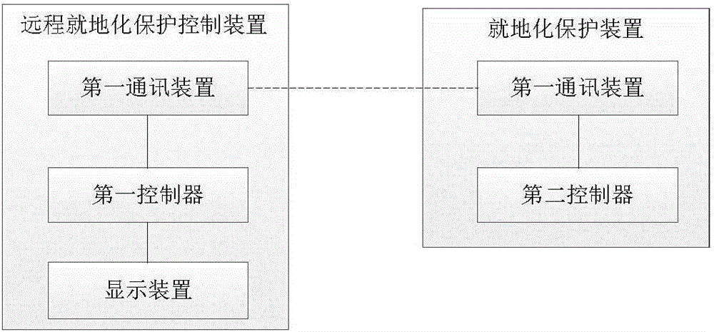 就地化保护装置远程操作菜单自动构建方法、系统和装置与制造工艺