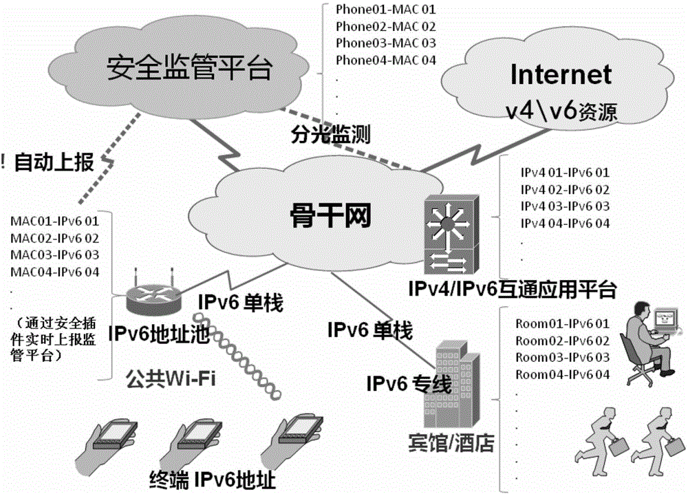 一种WIFI安全体系架构的制造方法与工艺