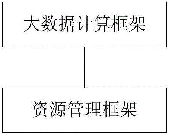 一種大數據計算管理方法及系統與制造工藝