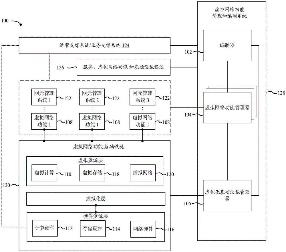 一種NFV架構(gòu)下軟件升級中的業(yè)務(wù)遷移方法、裝置及服務(wù)器與制造工藝