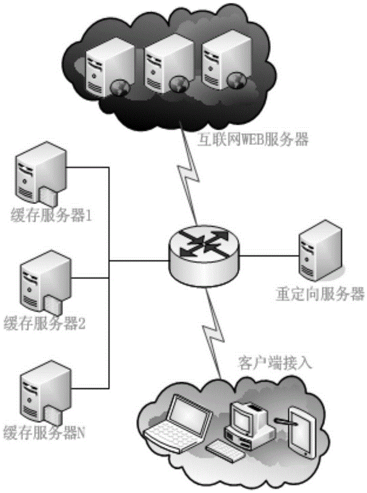 缓存加速的方法及装置与制造工艺