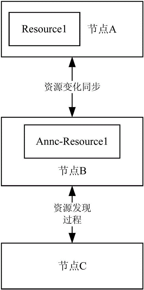 一种变更订阅资源的方法及装置与制造工艺