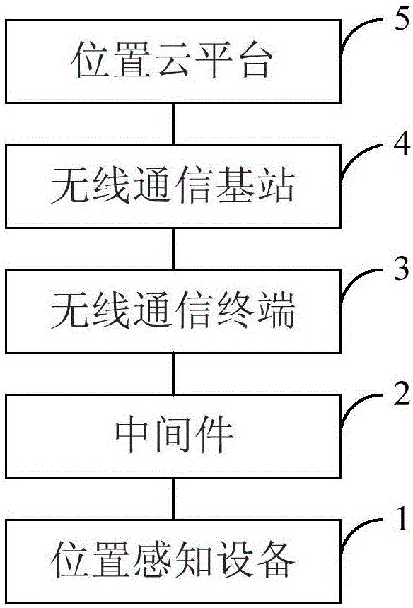 一種基于位置云平臺的鐵路位置信息管理網(wǎng)絡(luò)系統(tǒng)的制造方法與工藝