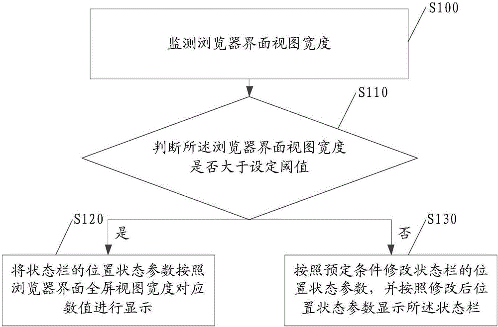 一種界面狀態欄的顯示方法及系統與制造工藝