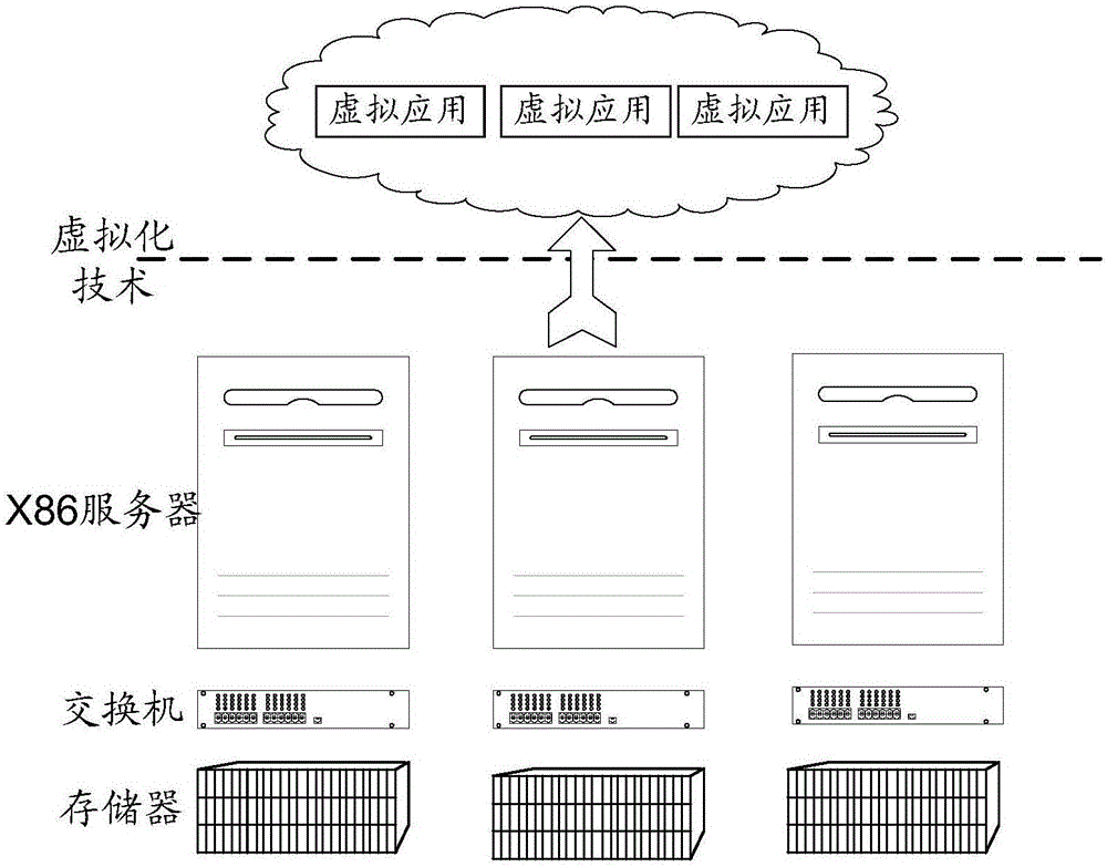 一種網(wǎng)絡(luò)業(yè)務(wù)加速方法和設(shè)備與制造工藝