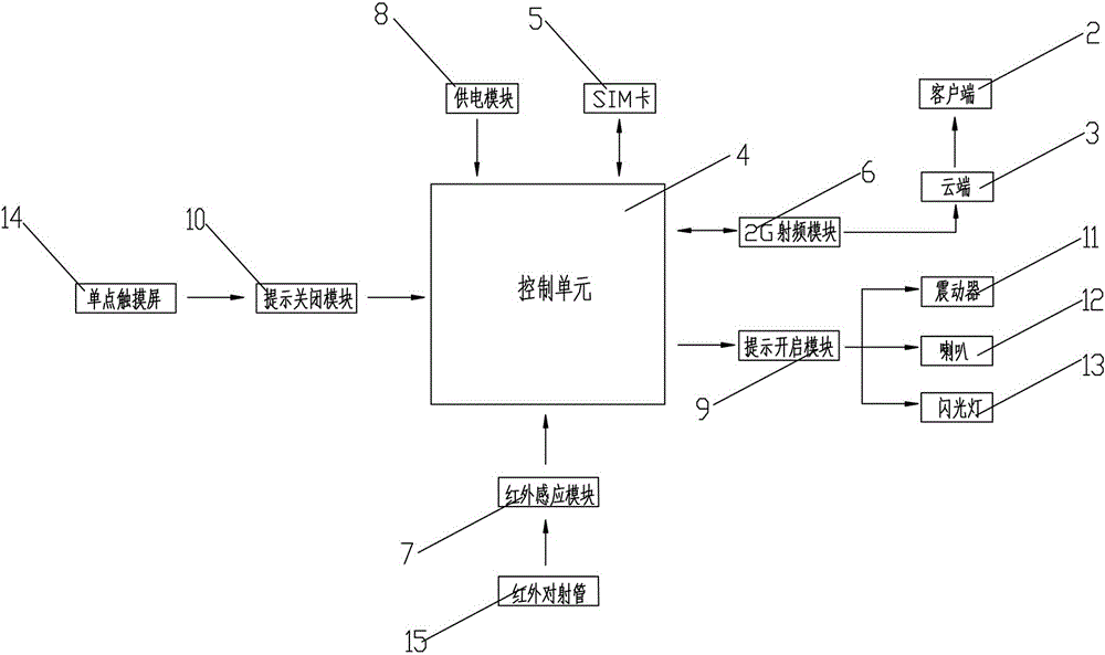 基于2G射頻模塊的智能藥盒的制造方法與工藝