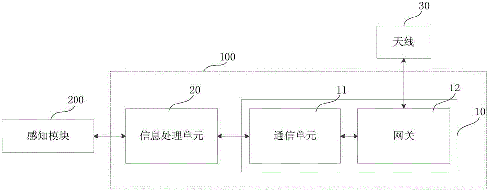 智慧供热物联网系统的带信息处理的物联网传感模块的制造方法与工艺