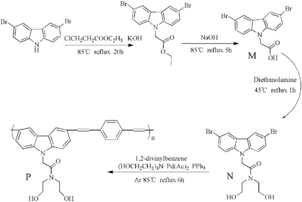 一种水溶性荧光共轭聚合物在硝基芳烃检测中的应用的制造方法与工艺