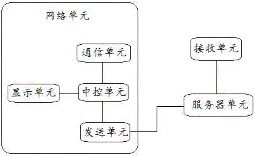 一種基于網絡技術的數據執行集成系統的制造方法與工藝