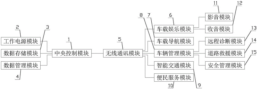 一種車輛網云通信系統的制造方法與工藝