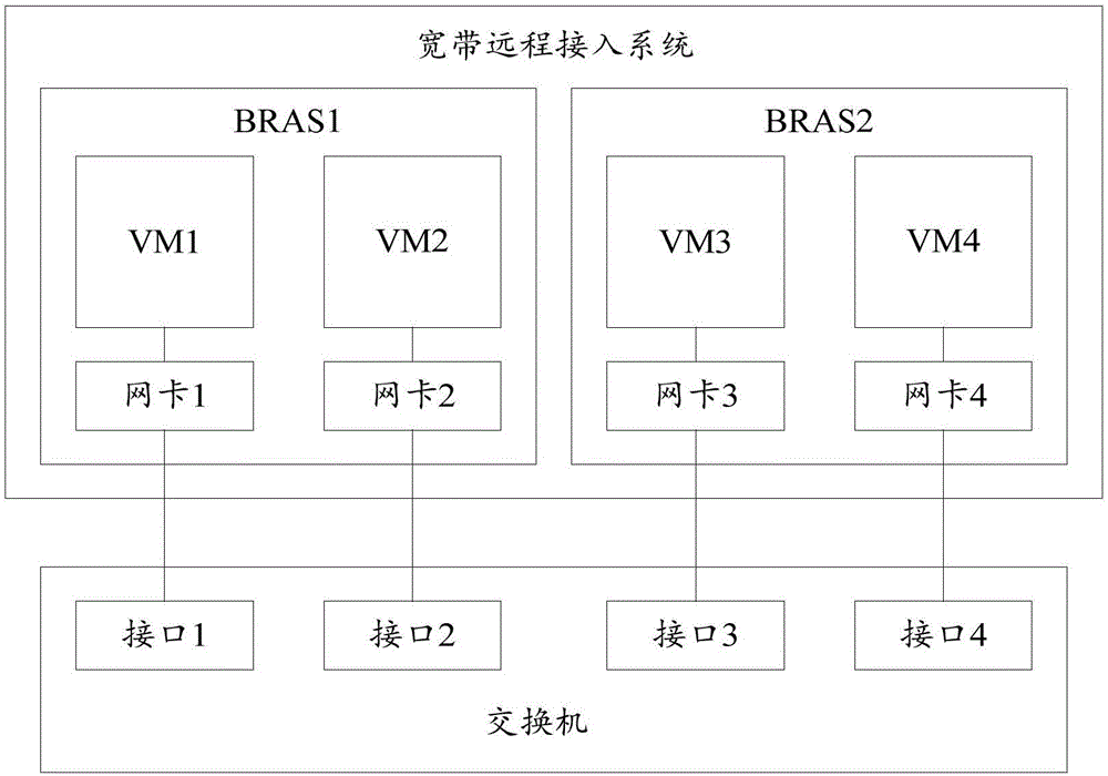 用户数据迁移方法和用户数据备份方法、装置及系统与制造工艺