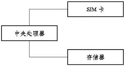 一種移動終端及基于移動終端的SIM卡硬掉卡記錄方法與制造工藝