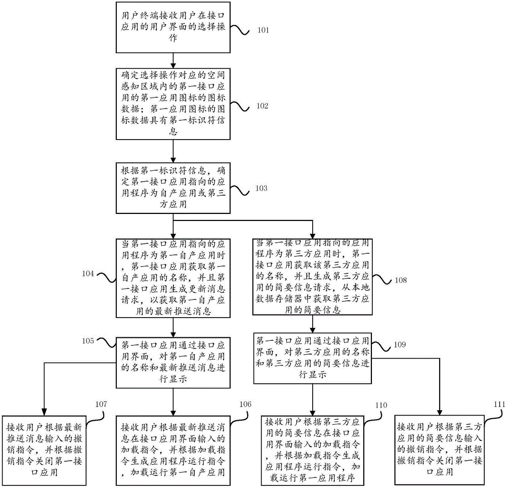 應(yīng)用預(yù)加載的方法與制造工藝