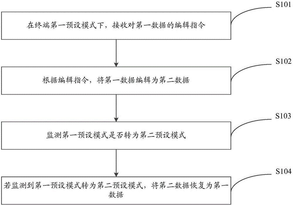 一种应用程序的访问管理方法及装置与制造工艺