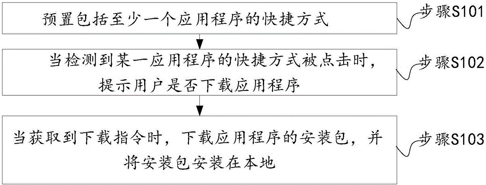 一种预置应用程序的方法、装置及移动终端与制造工艺