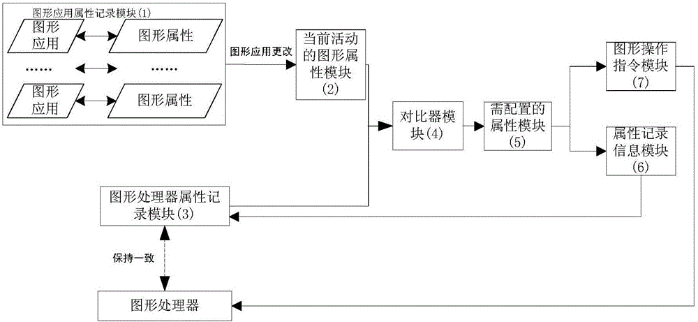 一種圖形上下文管理方法與制造工藝
