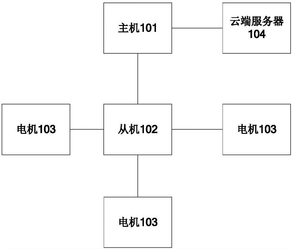 一種智能機器人、操作系統(tǒng)及應(yīng)用生命周期管理方法與制造工藝