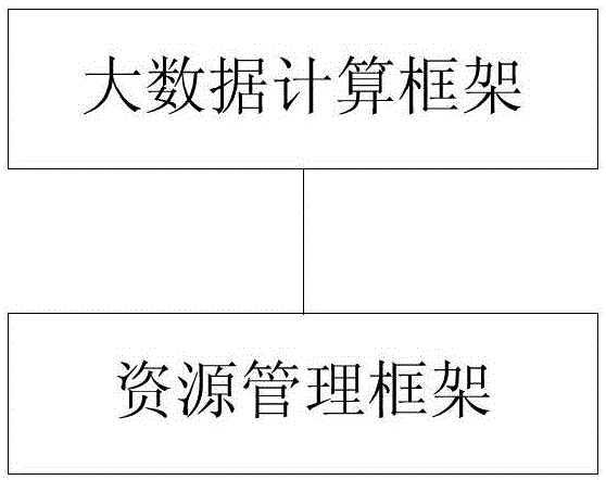 一種資源管理方法及系統(tǒng)與制造工藝