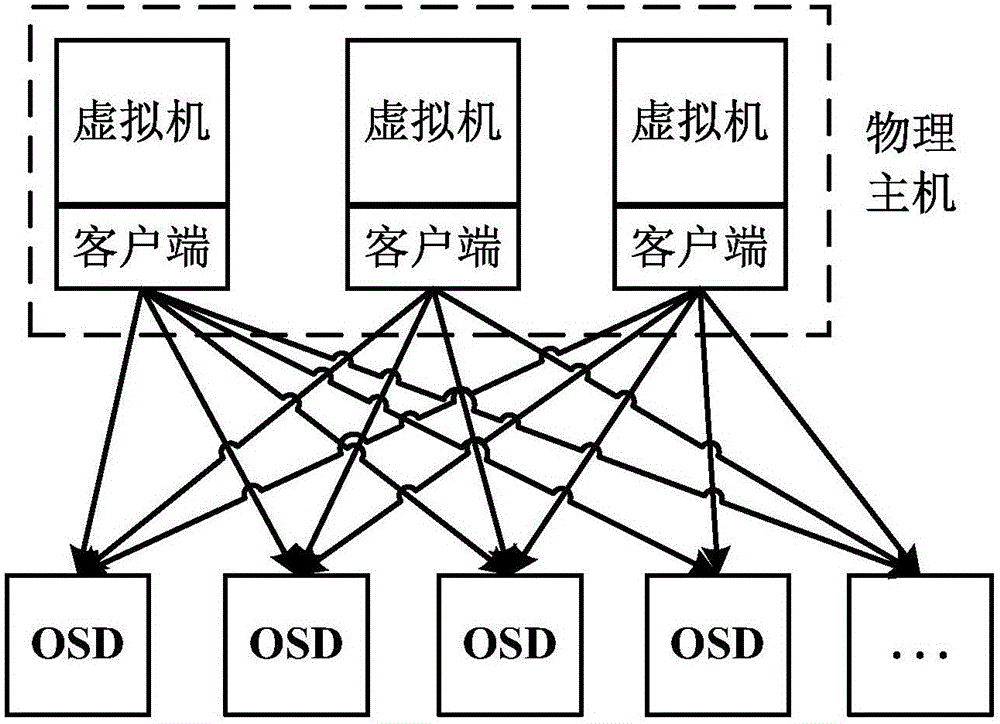 提高虛擬機資源利用率的裝置及方法與制造工藝