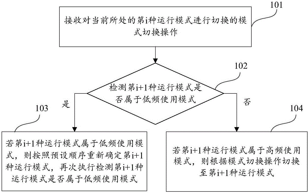 运行模式切换方法及装置与制造工艺