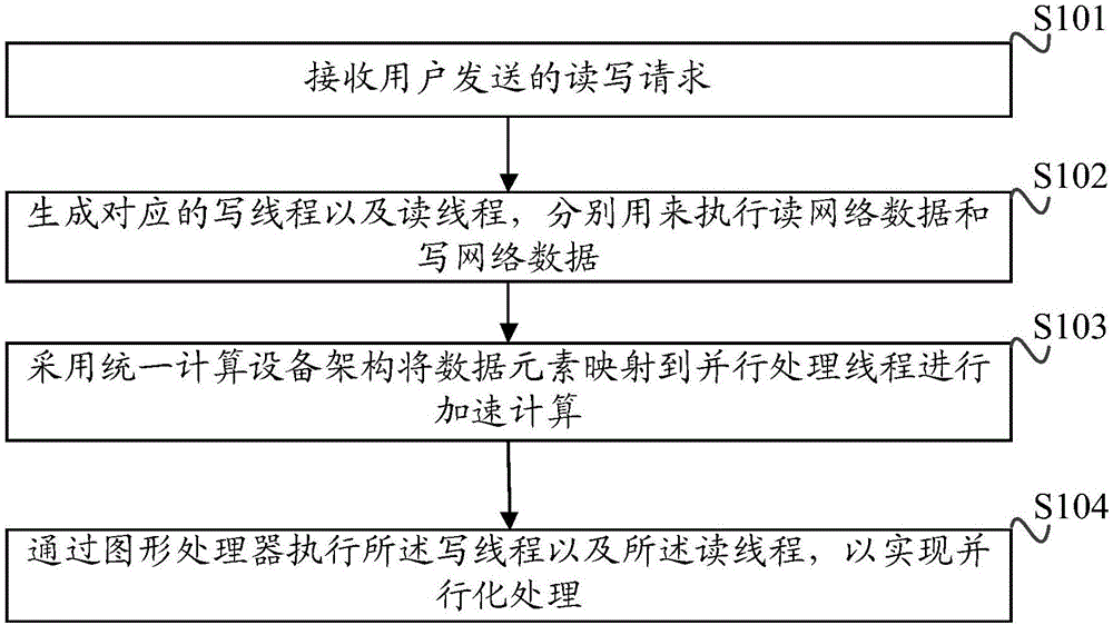 一種分布式存儲系統的實現方法及裝置與制造工藝