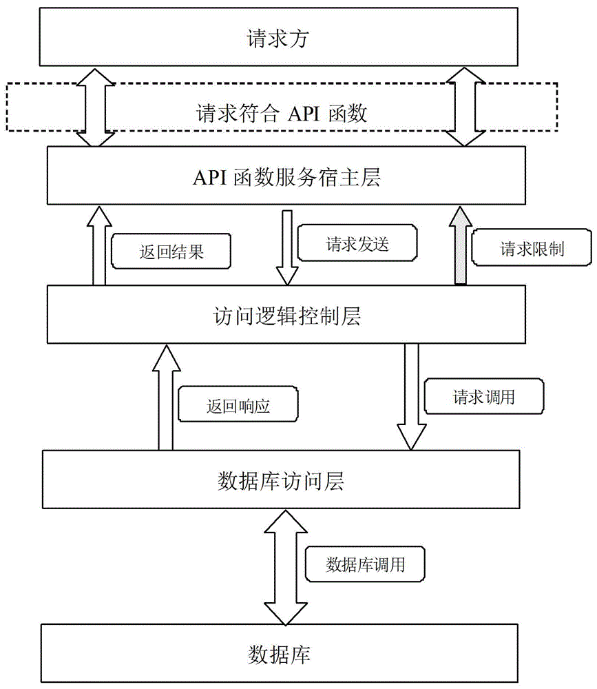 一種基于接口的數(shù)據(jù)通信方法與制造工藝