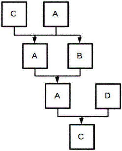 基于 FPGA 的動態(tài)可重構(gòu)硬件加速方法及系統(tǒng)與制造工藝