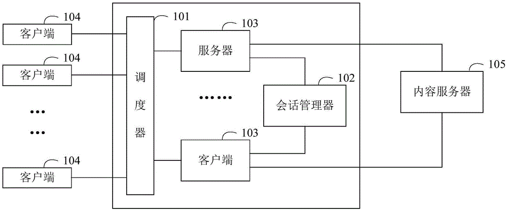 视频流提供方法及装置与制造工艺