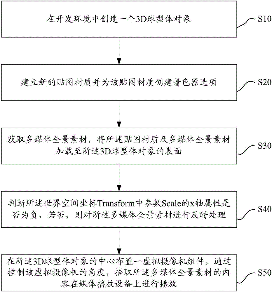 VR播放方法、VR播放装置及VR播放系统与制造工艺