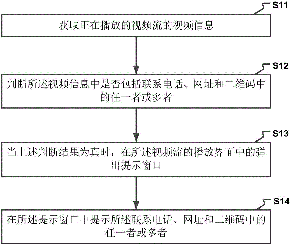 一種提示視頻流中關(guān)鍵信息的方法及裝置與制造工藝