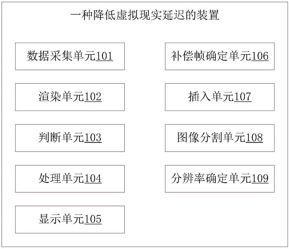 一種降低虛擬現實延遲的方法和裝置與制造工藝