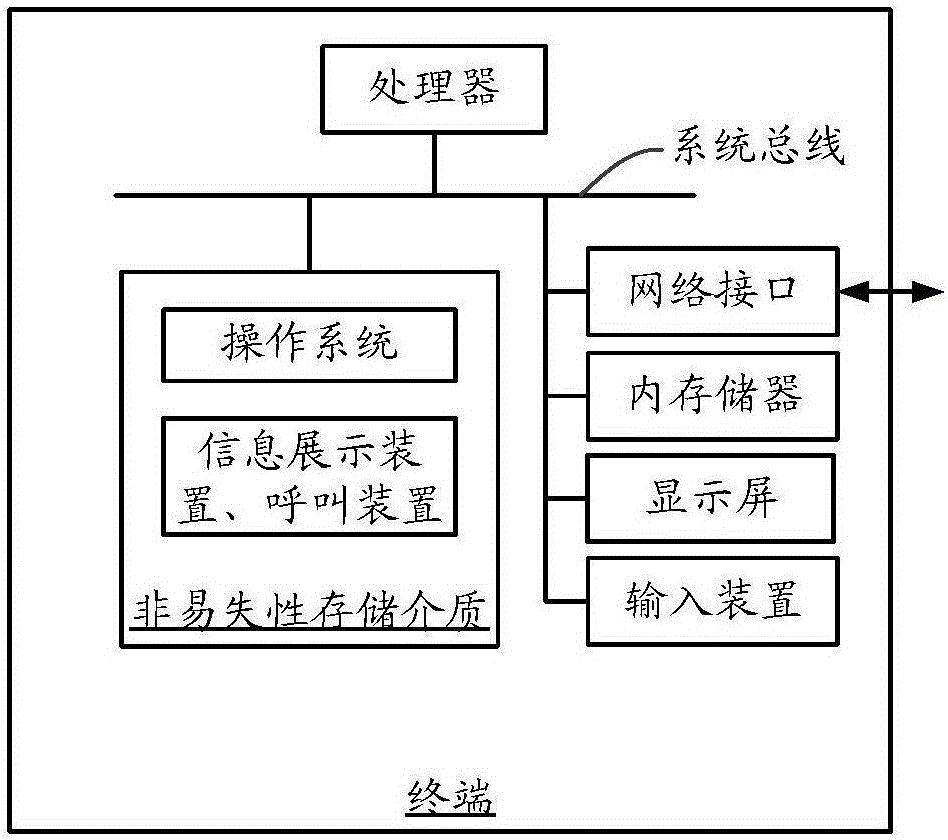 信息展示方法和裝置、呼叫方法和裝置與制造工藝