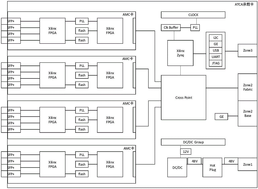 一种基于SDN思想的多芯片组搭建统一接入处理平台的制造方法与工艺