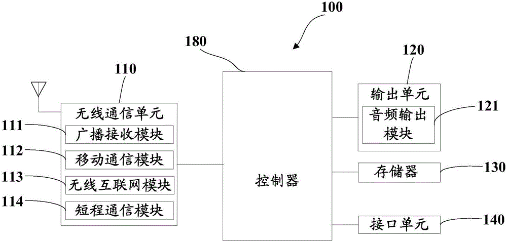 耳機、終端及終端控制方法與制造工藝