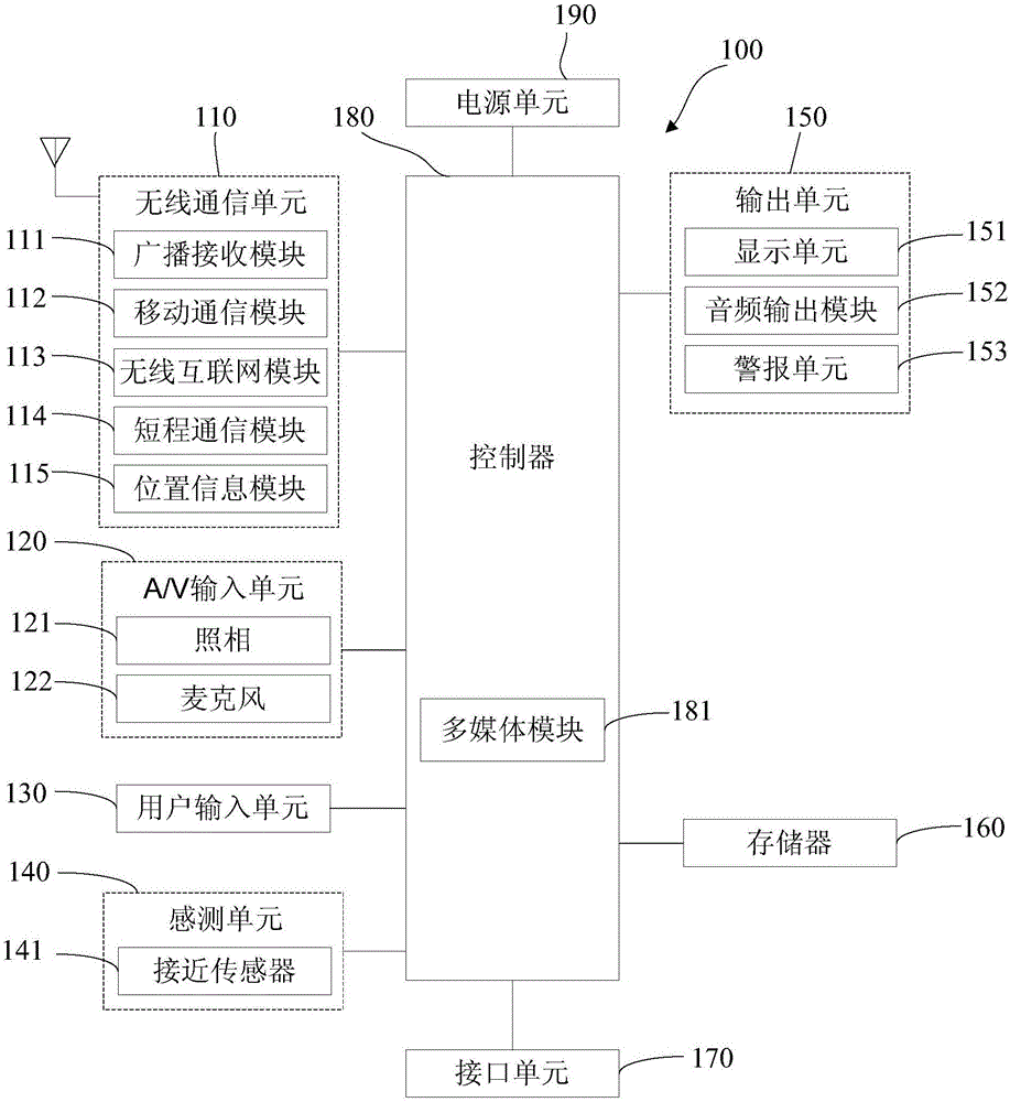 一種控制揚聲器播放的方法及移動終端與制造工藝