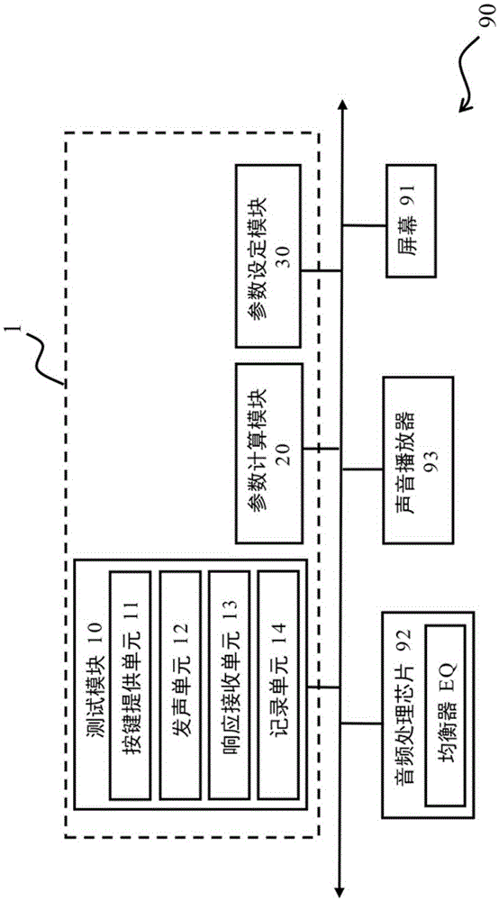 調(diào)整均衡器設(shè)定的電子裝置、均衡器調(diào)整方法及聲音播放裝置與制造工藝