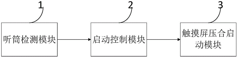 用于移動(dòng)終端觸摸屏壓合工藝的聽筒檢測(cè)系統(tǒng)及檢測(cè)方法與制造工藝