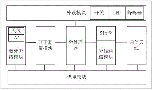 分布式定位系統(tǒng)及應(yīng)用方法與制造工藝