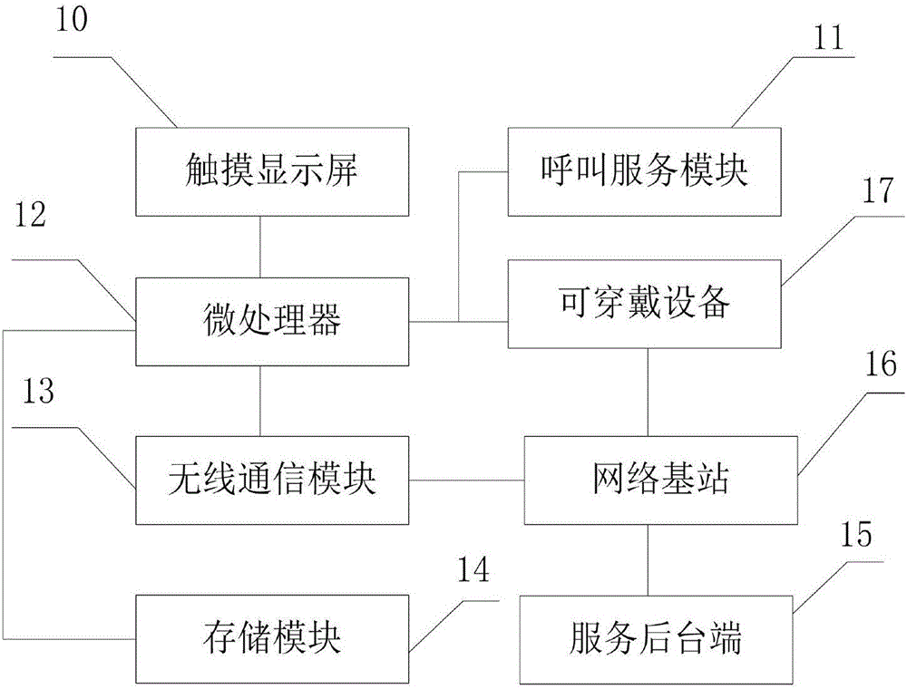 一种智能超市货架系统的制造方法与工艺