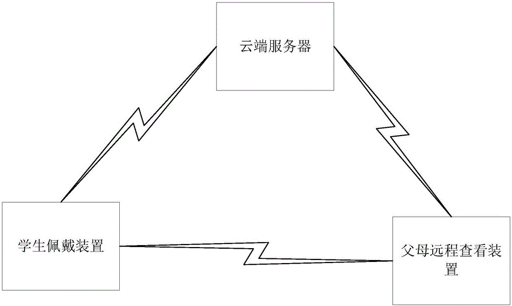 一種學生上學位置實時定位系統(tǒng)的制造方法與工藝