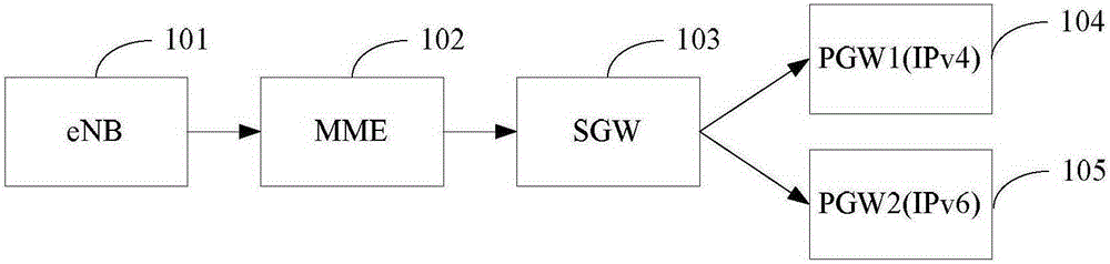 一种PGW双栈地址选择的方法及装置与制造工艺