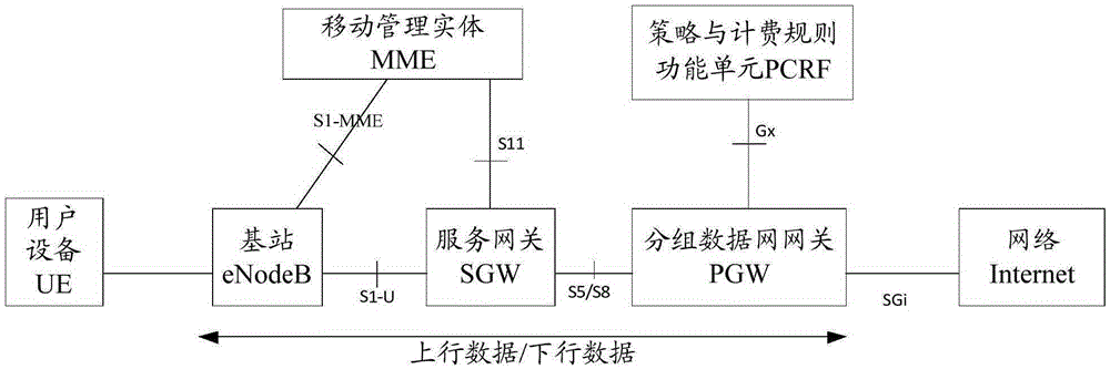 一種業(yè)務(wù)數(shù)據(jù)的傳輸方法、裝置、控制設(shè)備及通信系統(tǒng)與制造工藝