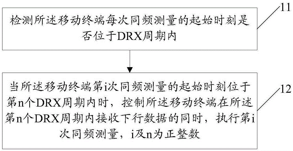 移動(dòng)終端及其小區(qū)測(cè)量方法與制造工藝