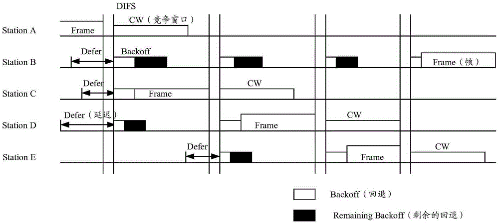 一種指示、上報接收的信號強度指示的方法及裝置與制造工藝